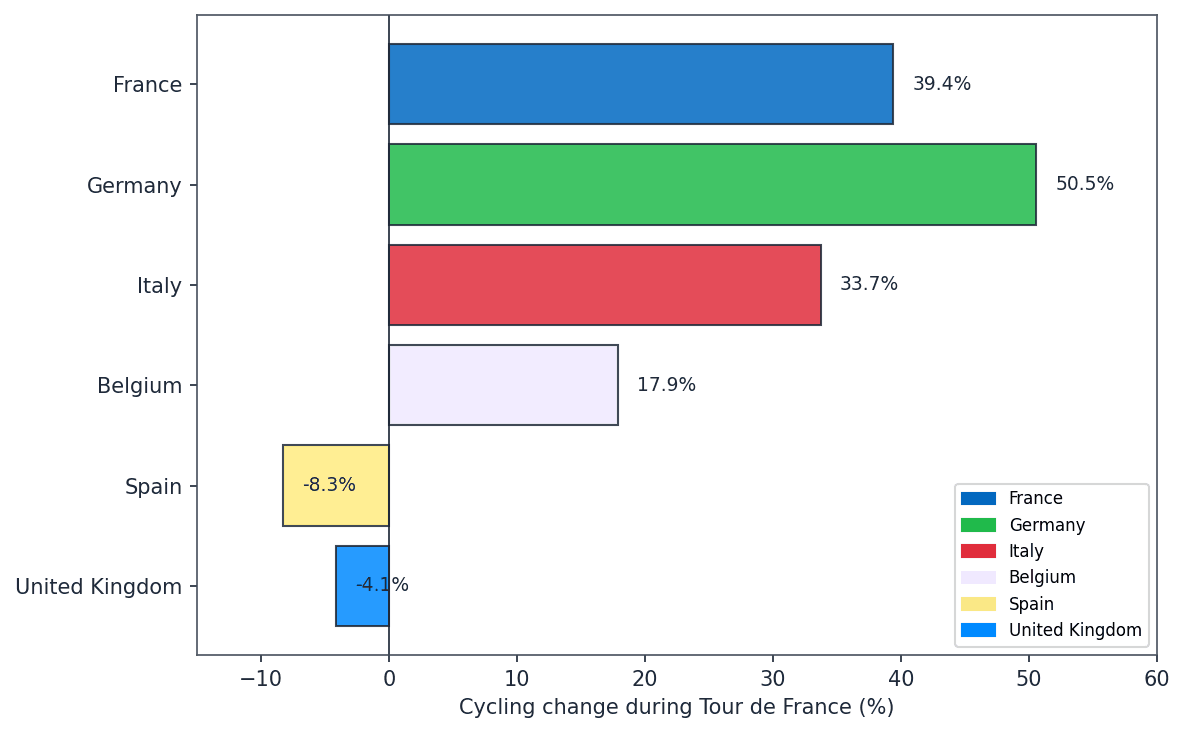 blog_fig1_tdf_uplift (1).png