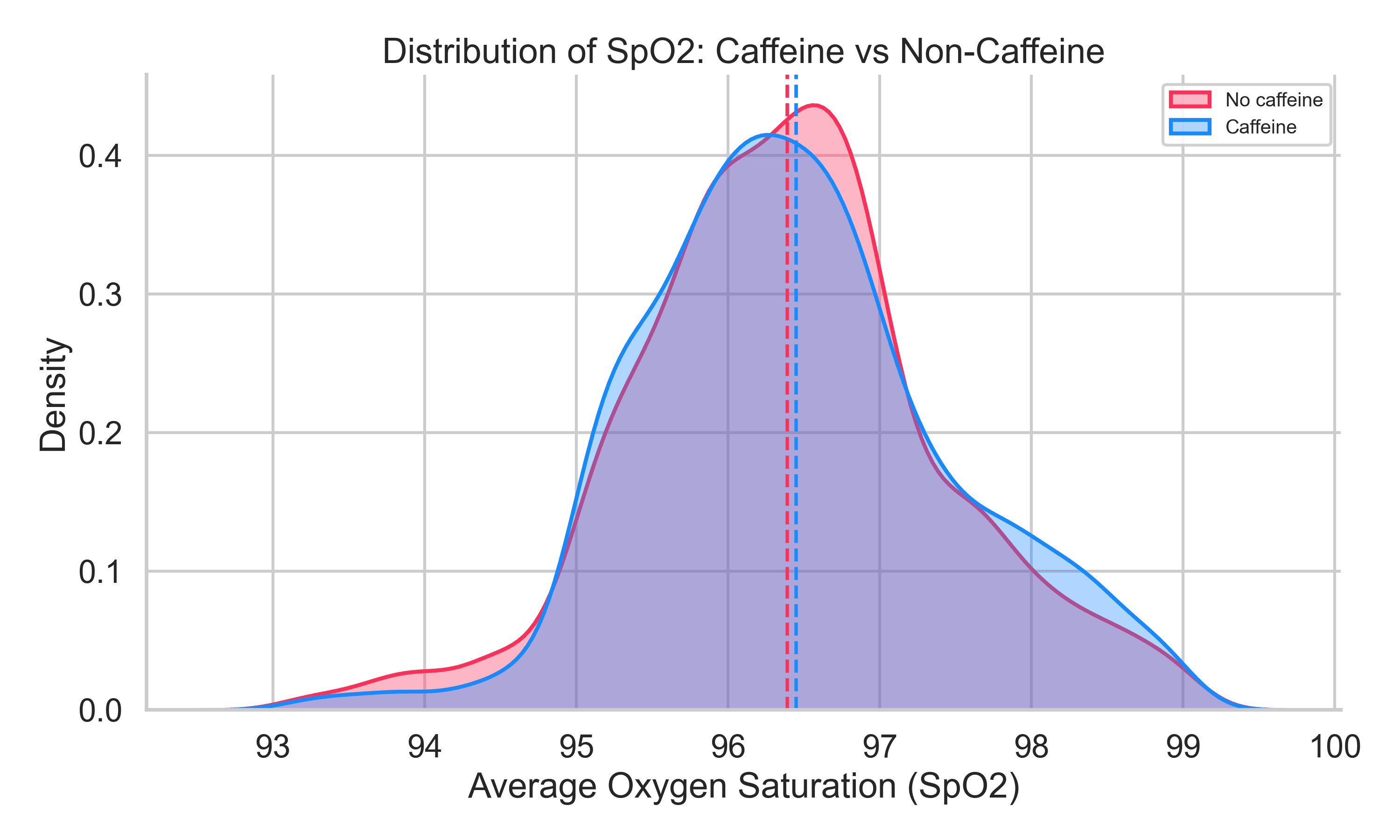 caf_dist (1).png