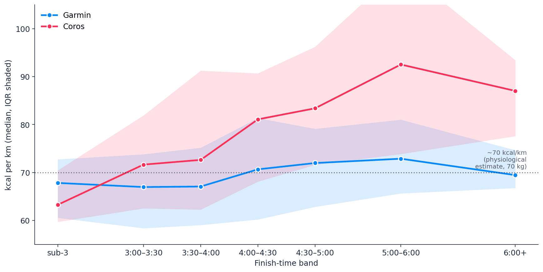calories_per_km.png
