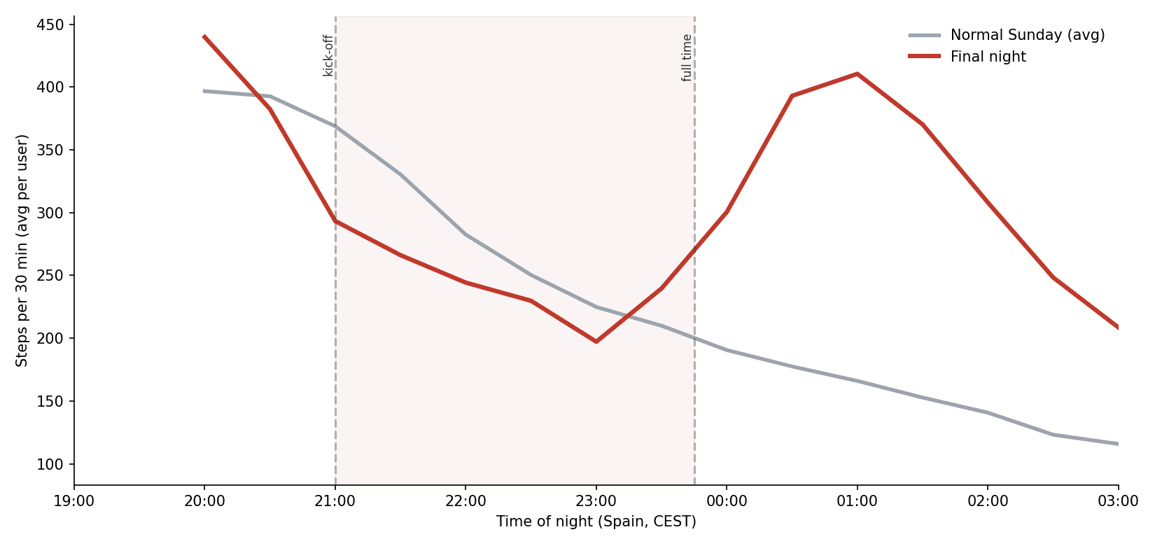 celeb_curve.png