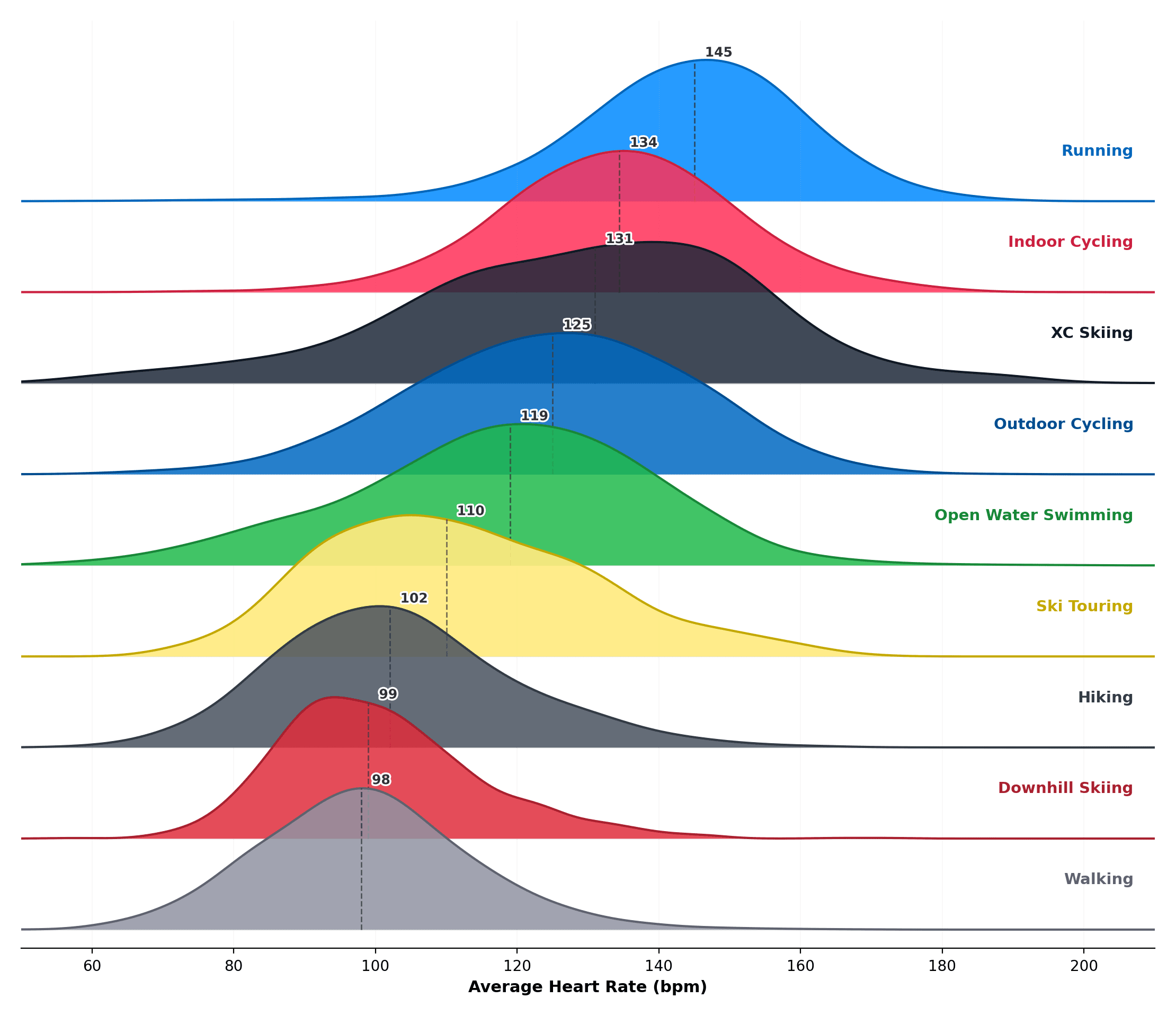 chart1_hr_ridge (1).png