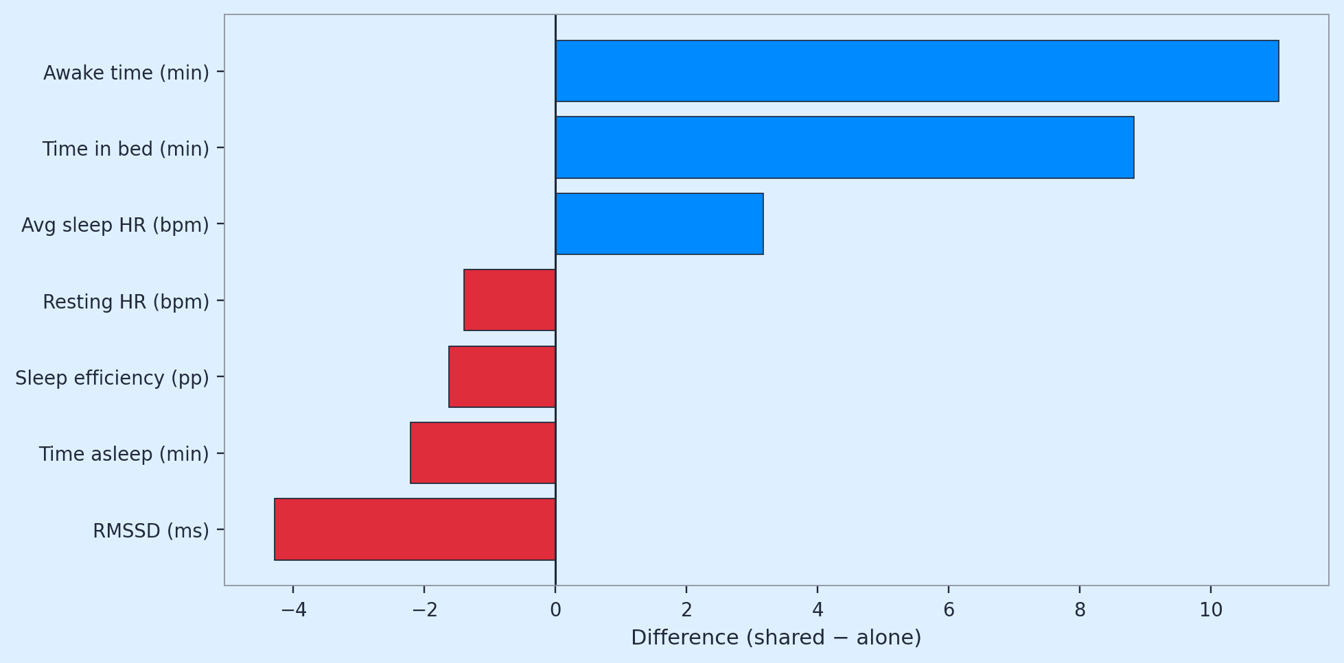 chart1_population_summary.png
