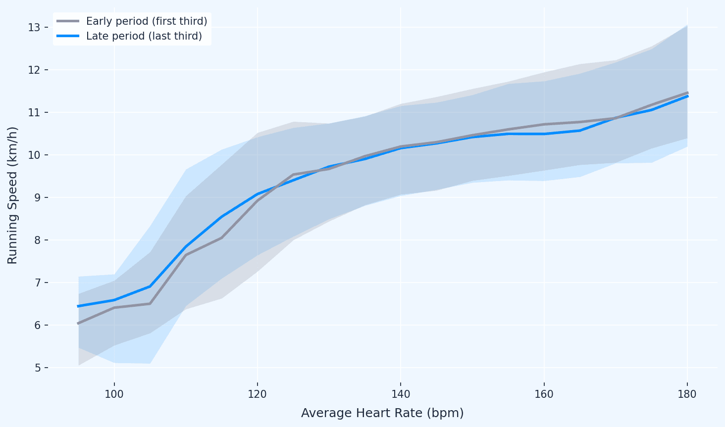 chart1_speed_hr_curve.png