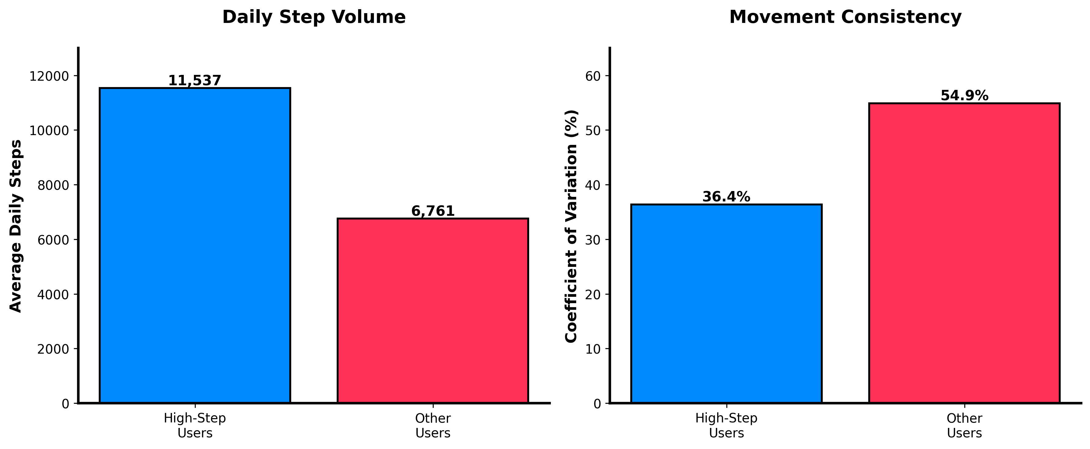 chart1_steps_consistency.png
