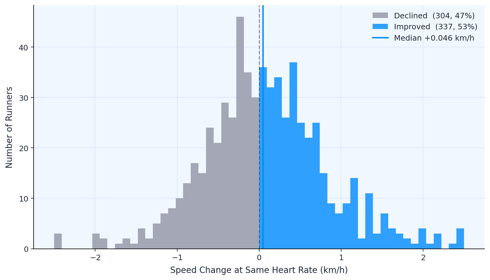 chart2_speed_change_distribution.png
