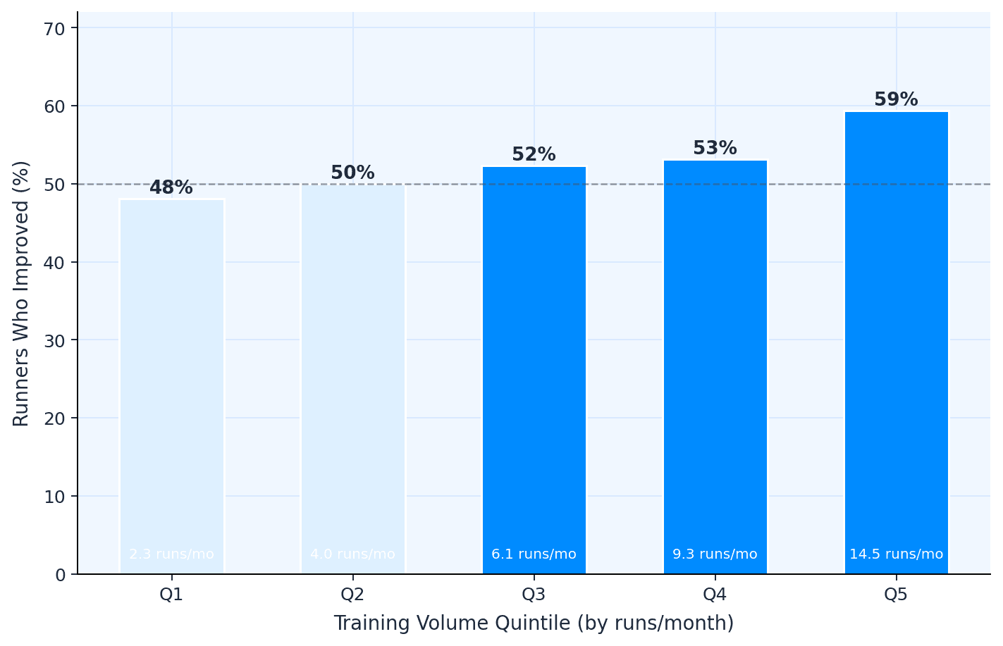 chart3_volume_quintile.png