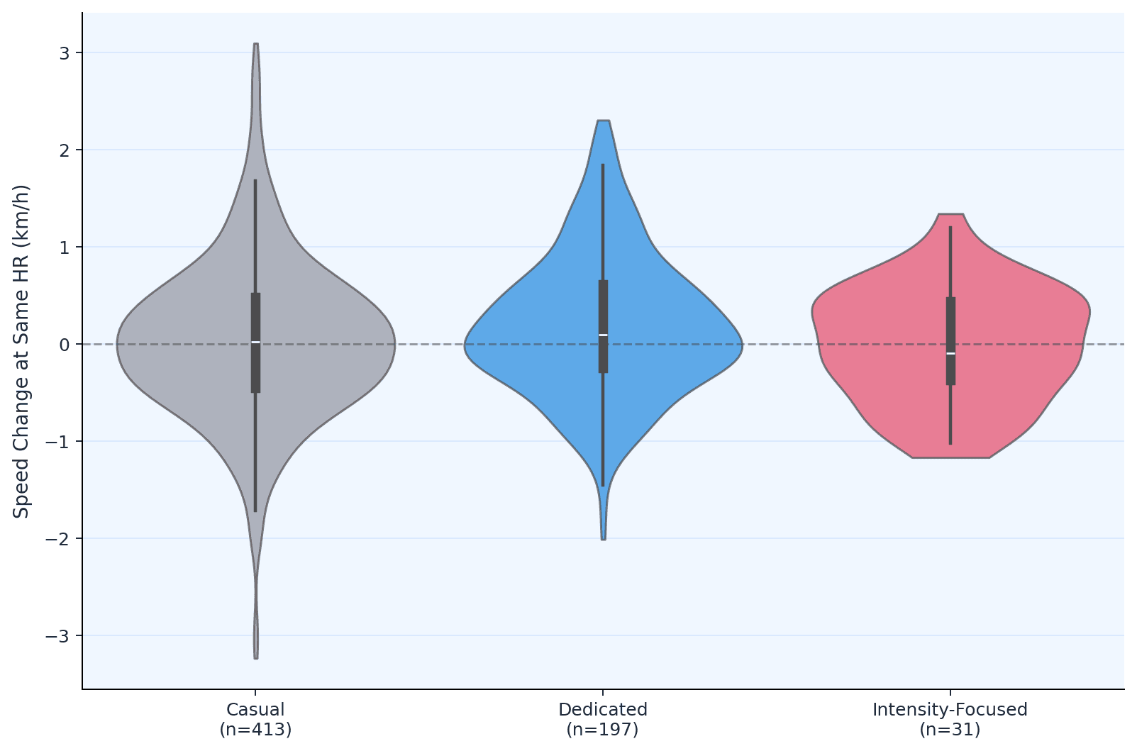 chart4_phenotype_violins.png