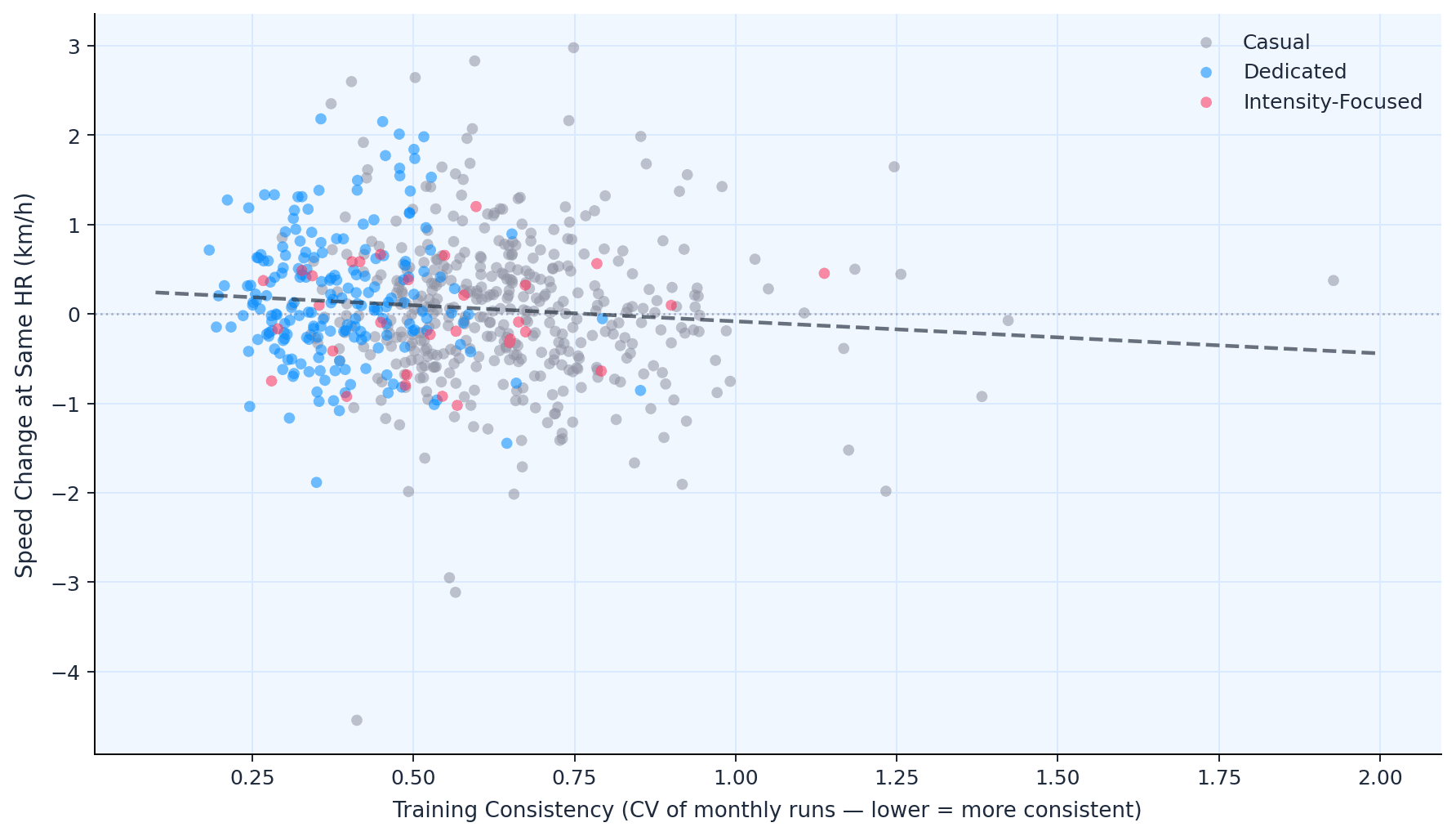 chart5_consistency_scatter (1).png