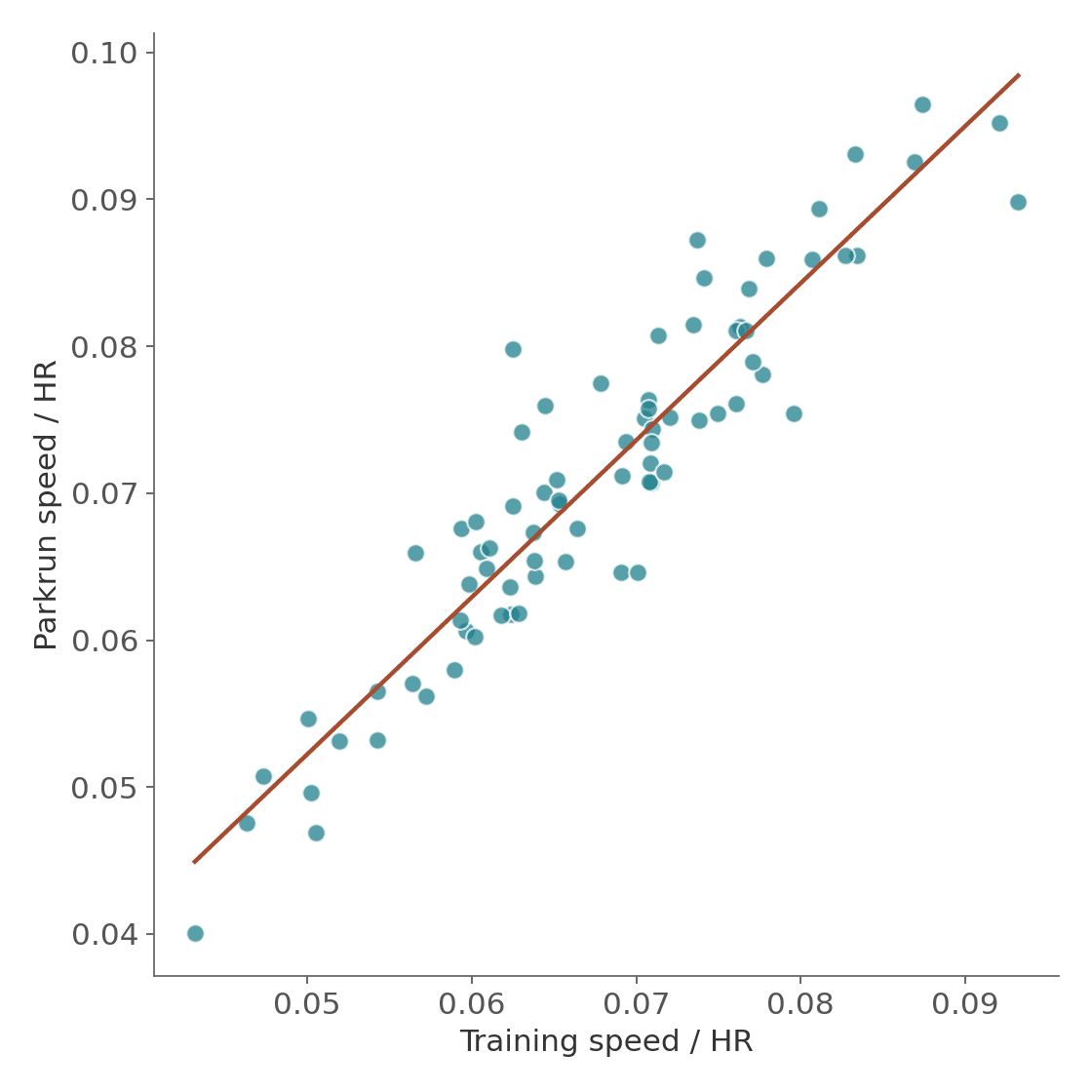 chart_1_validation.png