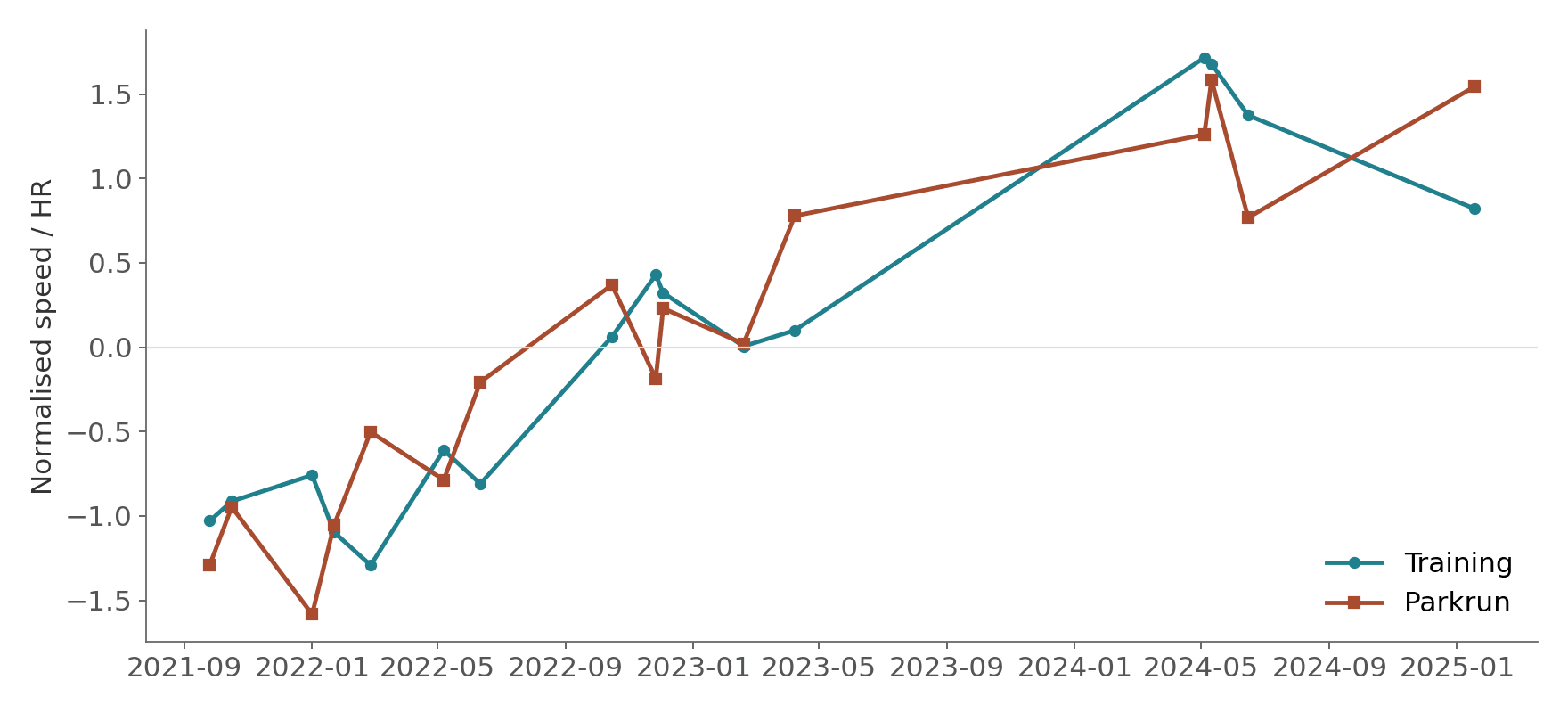 chart_2_timeseries.png