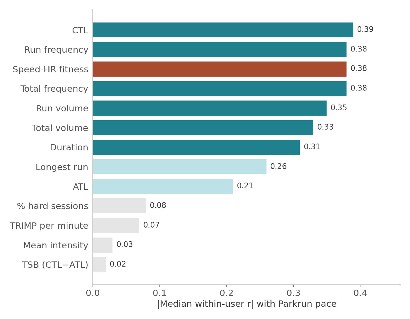 chart_3_leaderboard.png