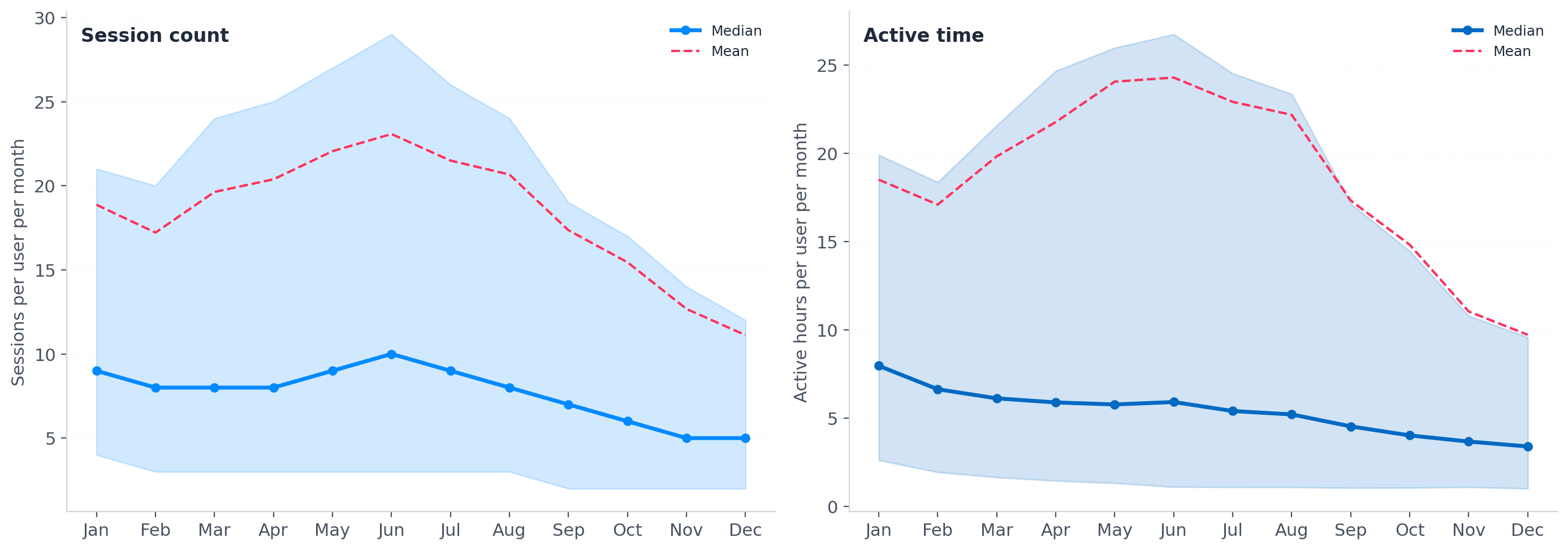 chart_volume_dual.png