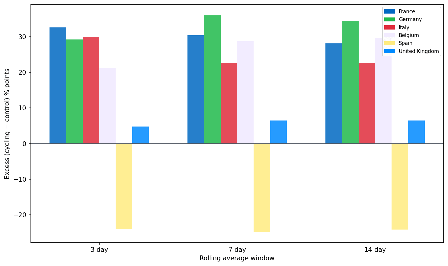 comprehensive_rolling_average.png