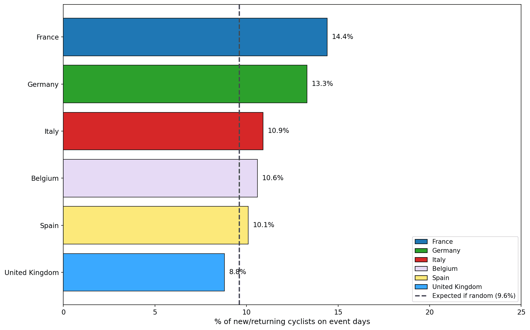 cycling_chart.png