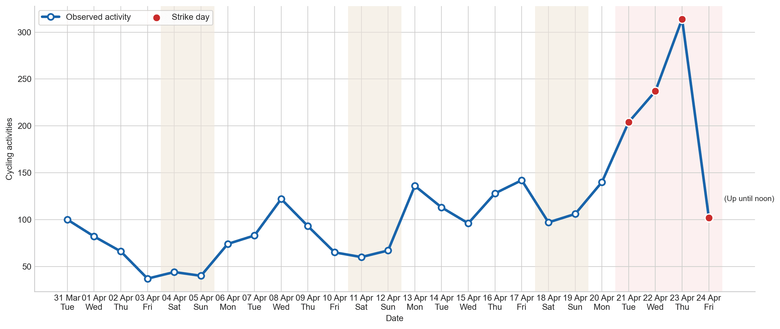 daily_activity_counts.png