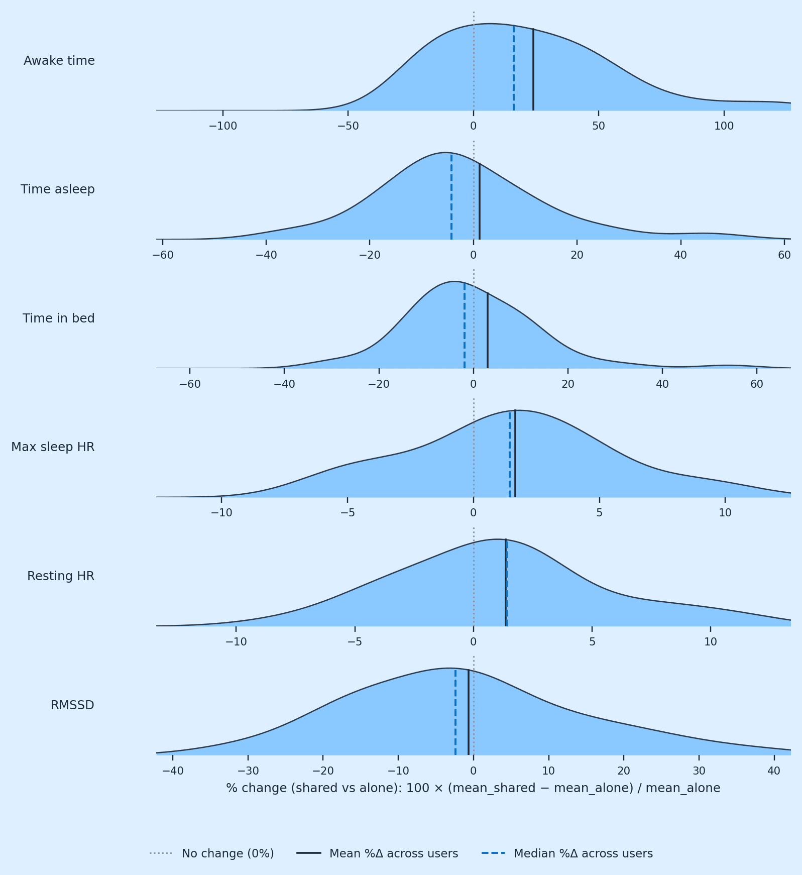 fig_within_person_pct_diff_ridgelines.png