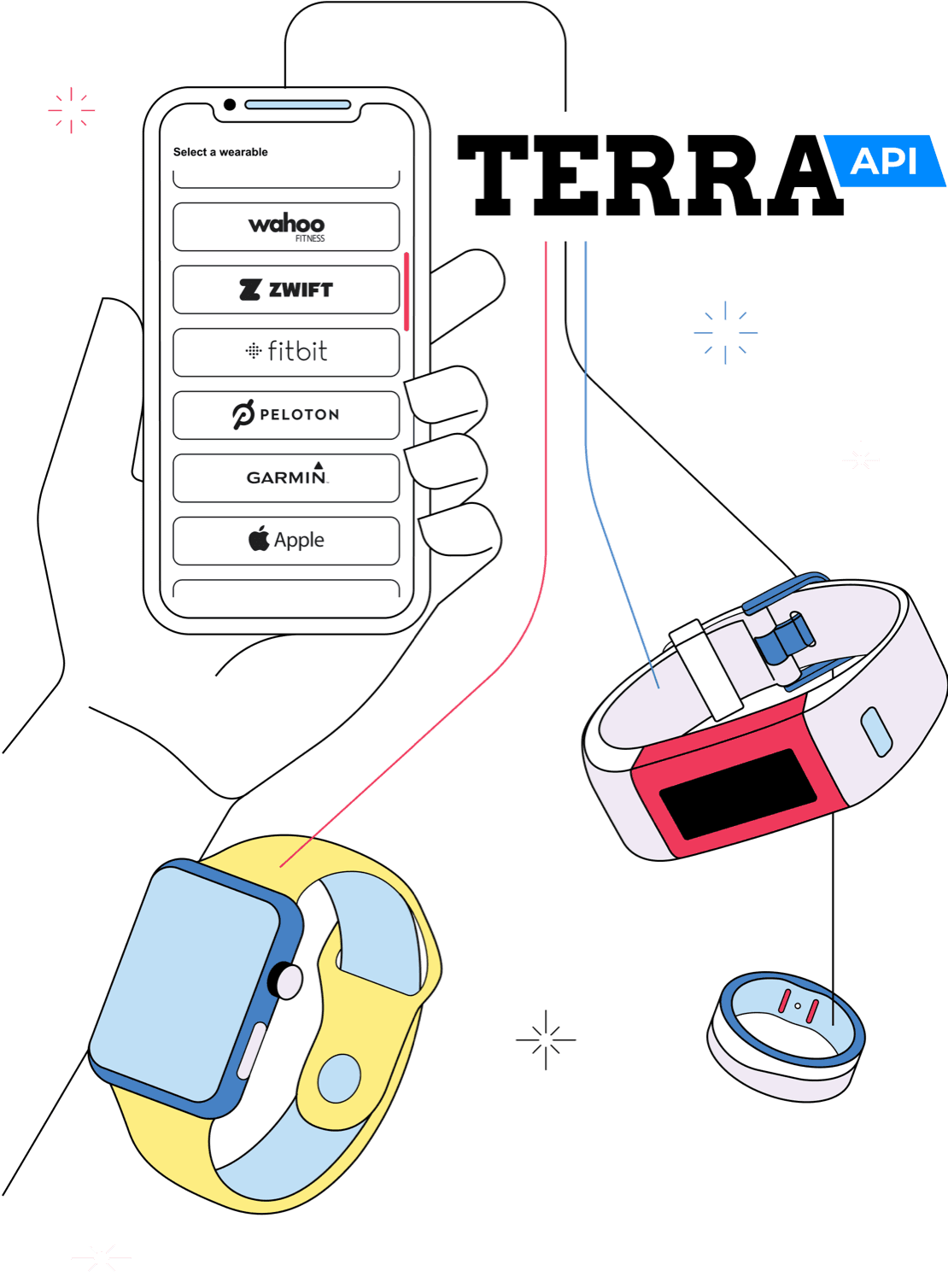 Authentication diagram