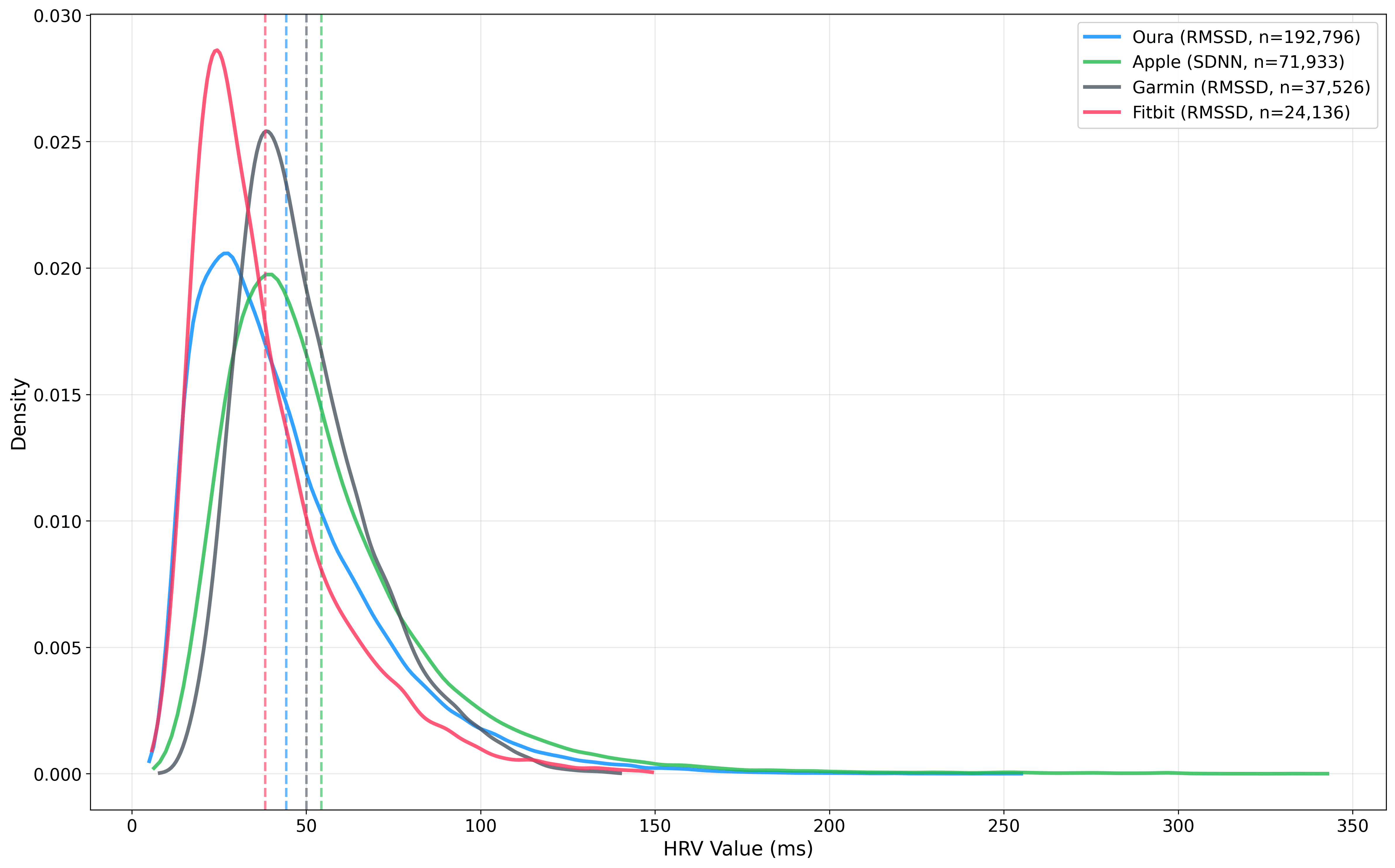 hrv_all_distributions_kde_93day.png