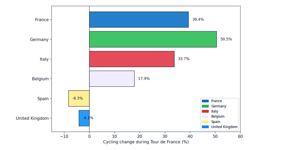 Does Watching Sports Inspire Us to Exercise?