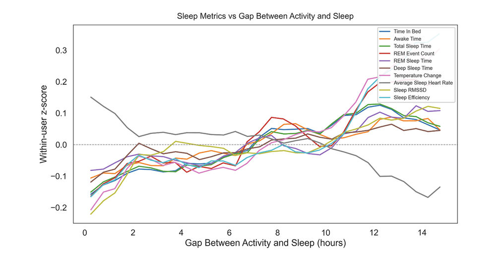 Your Evening Workout Is Costing You Sleep
