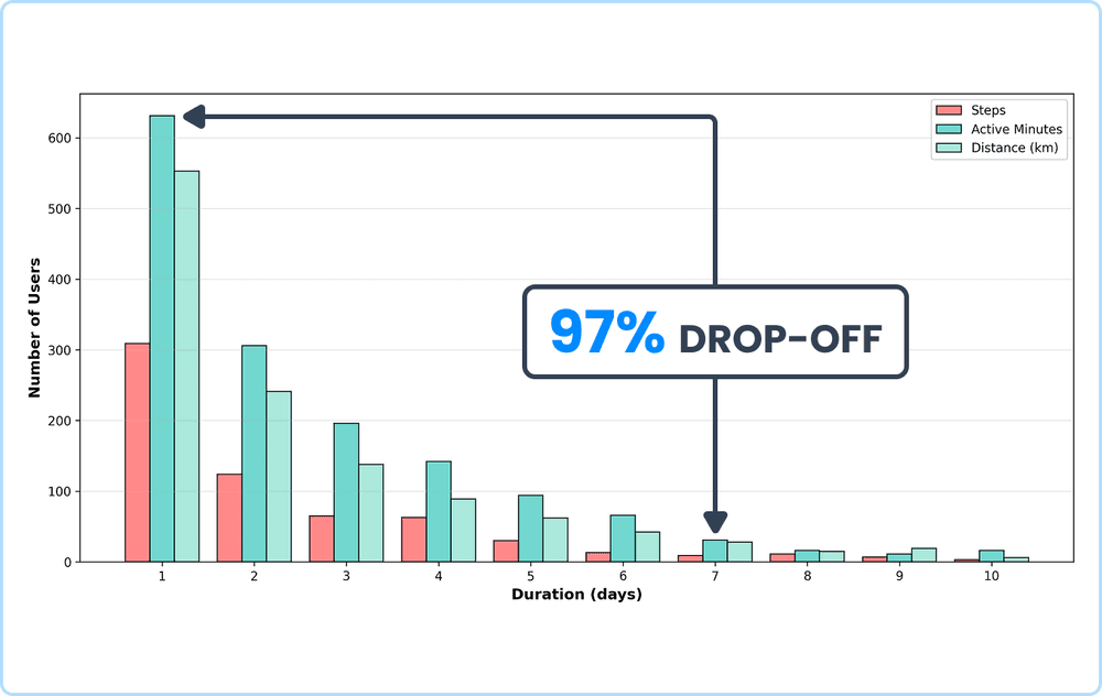 The January Activity Spike: A two-day Story