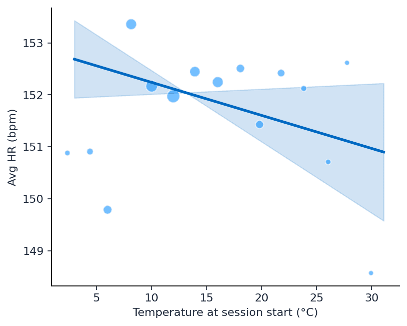london_physiology_running_lmm_hr_temp (1).png