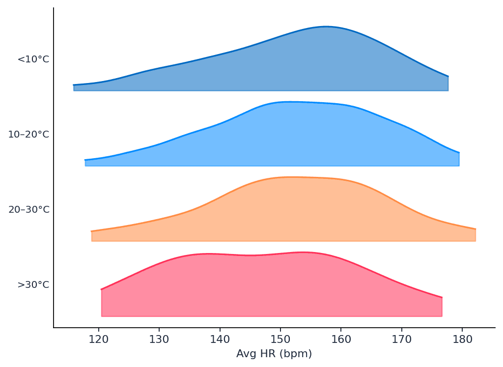 london_physiology_running_ridgeline_hr_temp.png