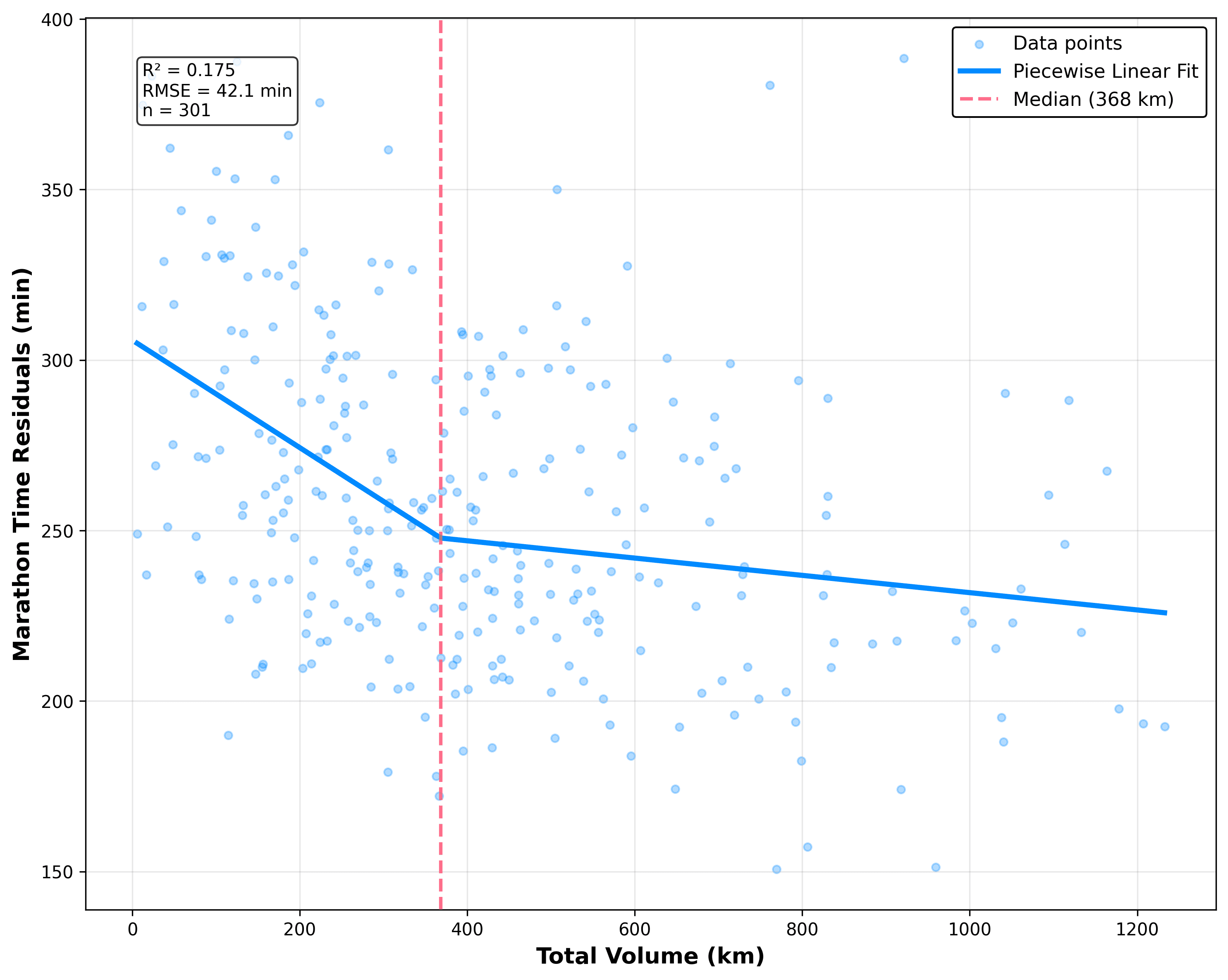 nonlinear_volume_no_outliers.png