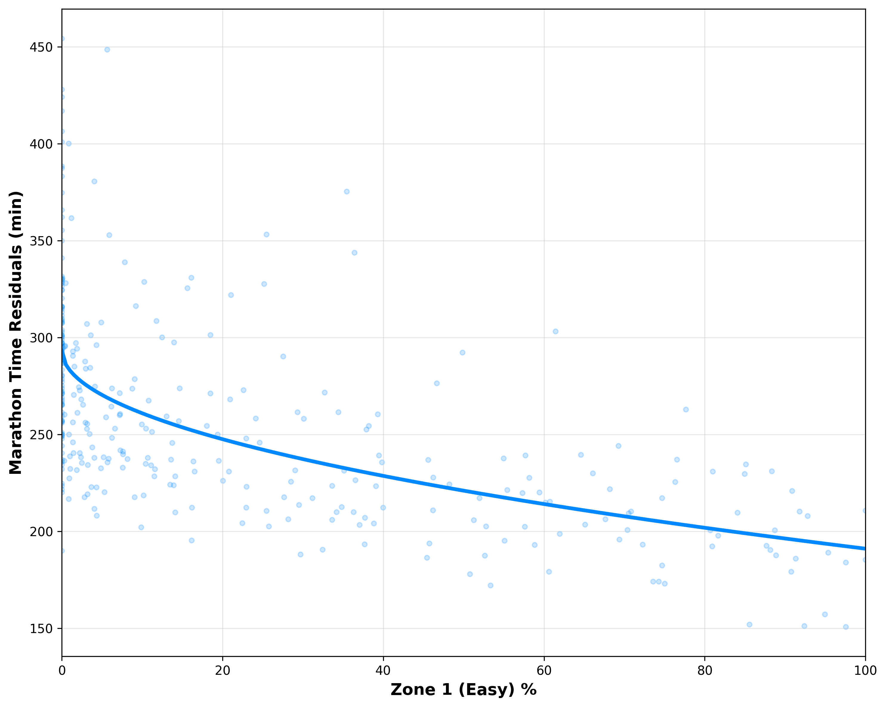 nonlinear_zone1.png