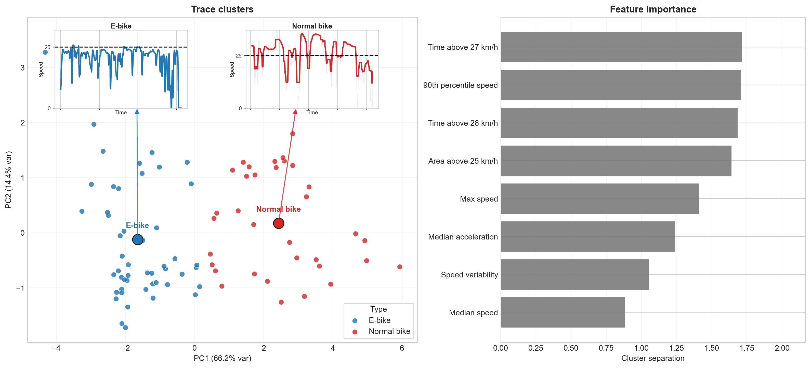 sample_speed_trace_clusters_pca.png