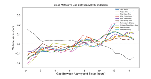 Your Evening Workout Is Costing You Sleep