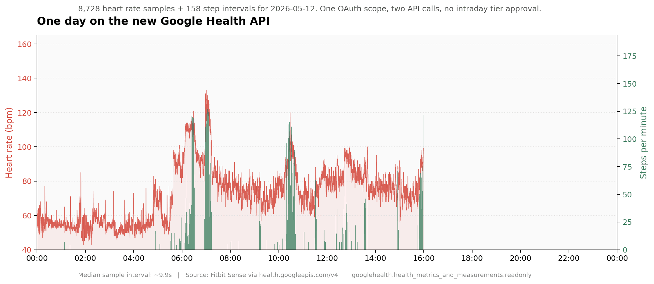 V1_hr_steps_day.png