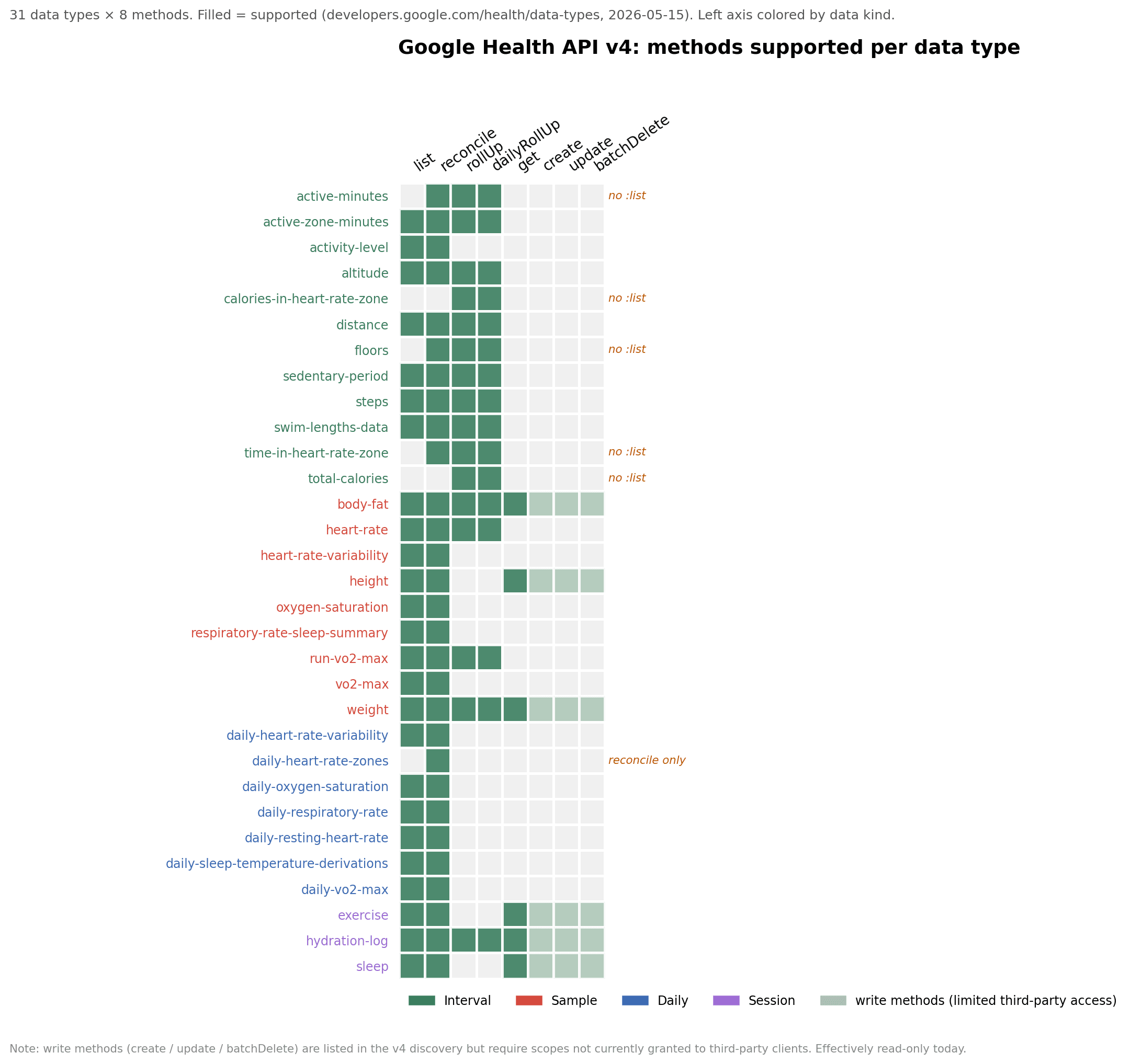 V2_methods_matrix.png