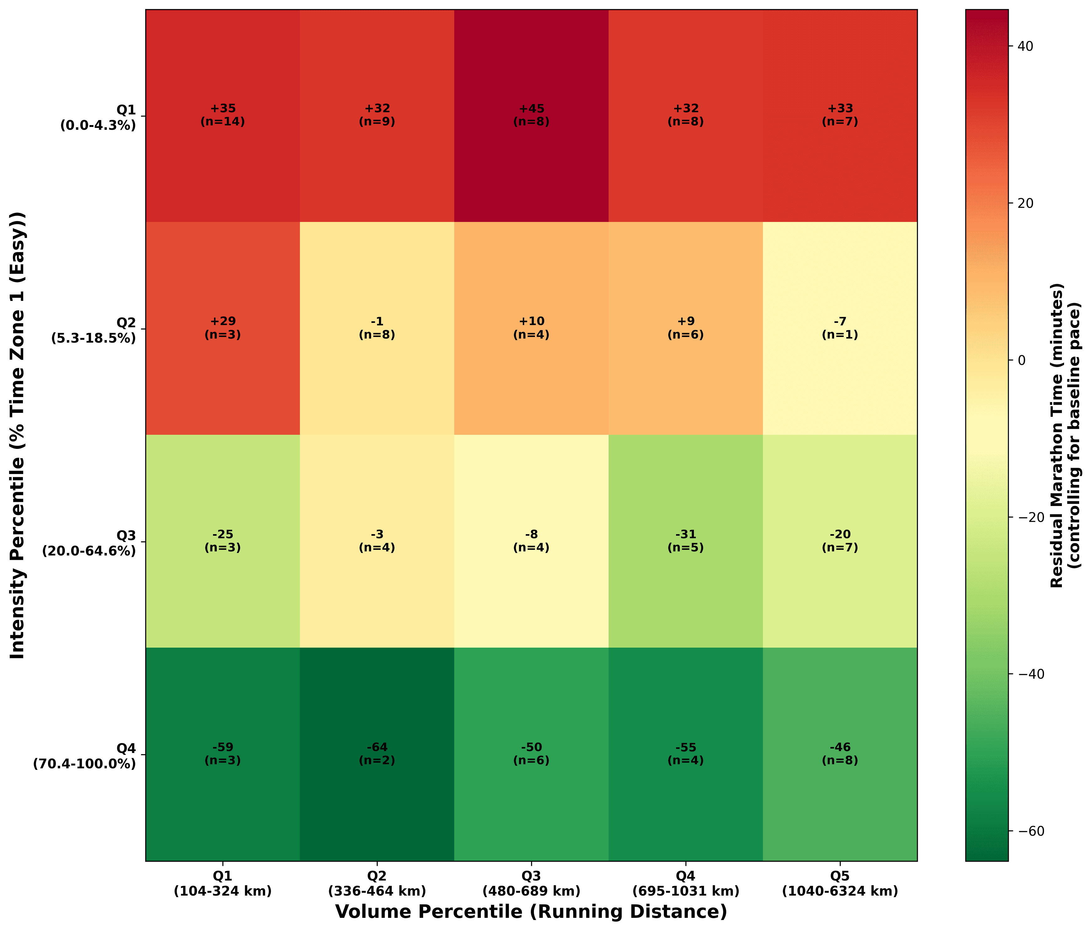 volume_intensity_percentile_heatmap_controlled_baseline_pace.png