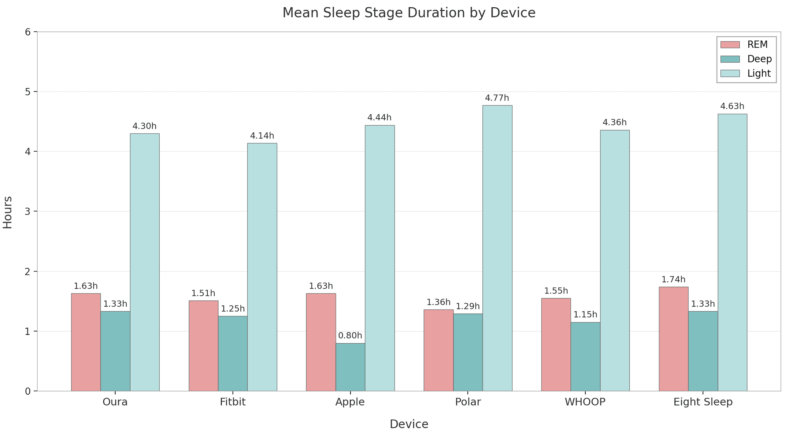 WhoopSleepFigure 1.png
